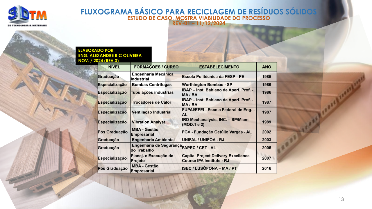RECICLAGEM RESÍDUOS SOLIDOS PARA MADEIRA PLASTICA